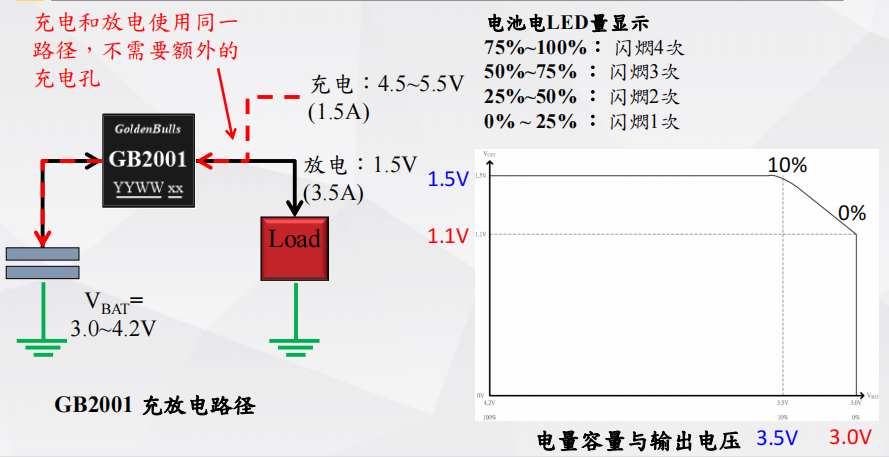 锂电池充电?？榻笛?.5V 芯片推荐方案行业资讯封装图