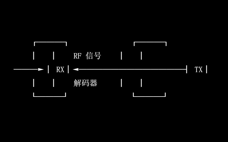 rc驱动是什么意思??？行业新闻封面图