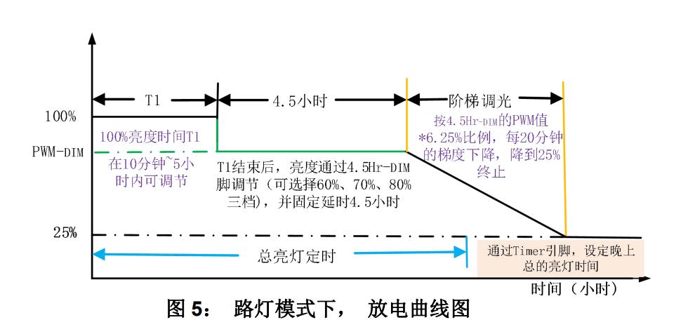 国产LED太阳能道路灯芯片YX1102，3A,3.7V锂电池充电选型推荐IC芯片开发应用问答封装图