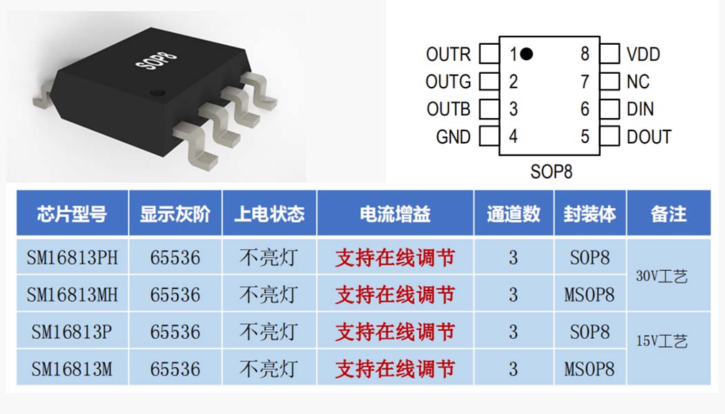 明微单线串联系列—65536级灰阶 SM1681X系列选型推荐行业新闻封面图