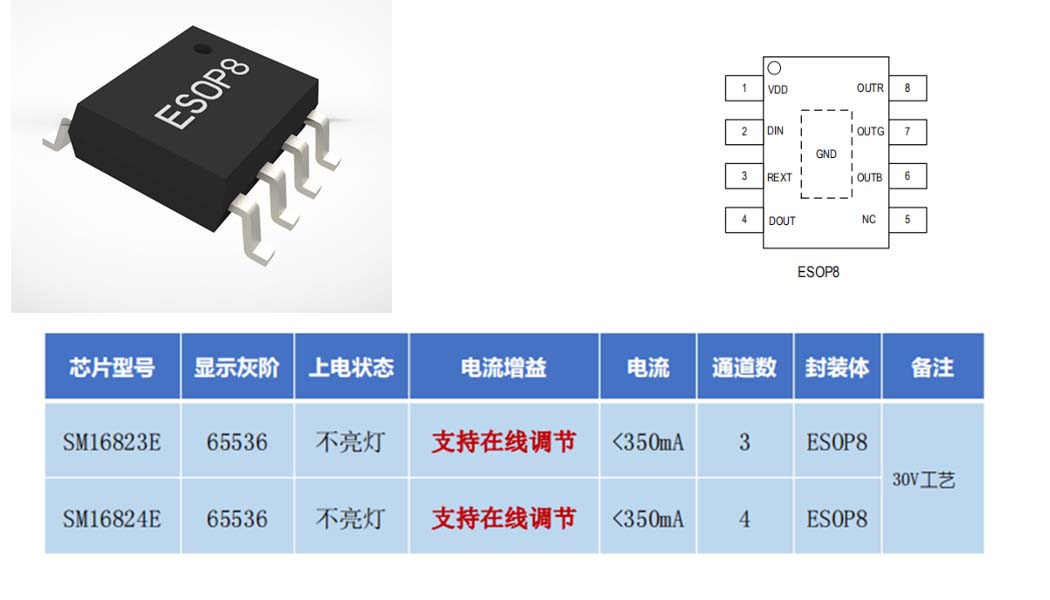 明微单线串联系列—65536级灰阶SM1682X系列选型推荐行业新闻封面图